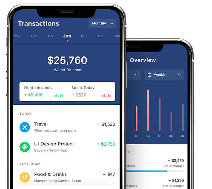 Reliable iOS App Development | Interactive WebTech